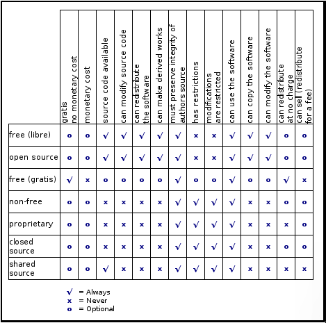 Comparison of terms