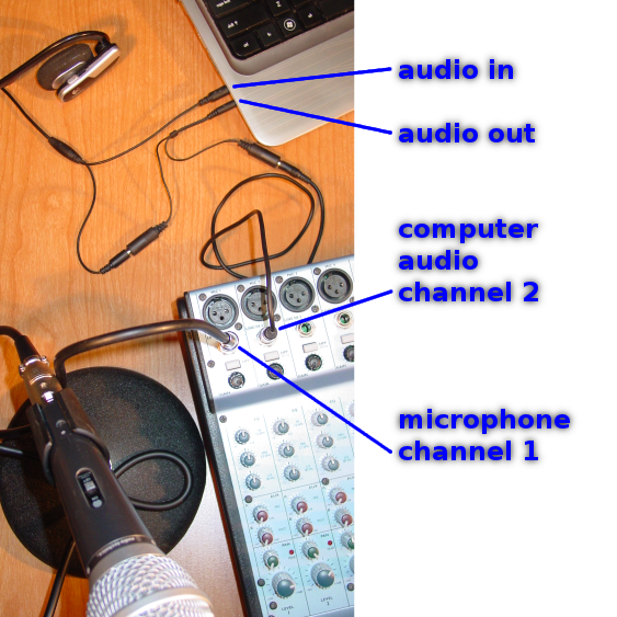Our Skype recroding setup