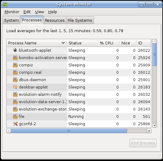 The Gnome System Monitor